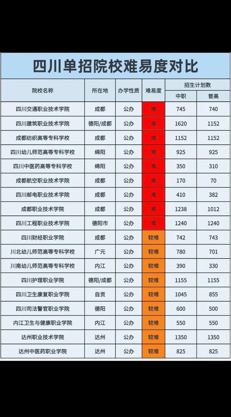 四川工程职业学校的分数，四川工程职业-第3张图片-职教招生网