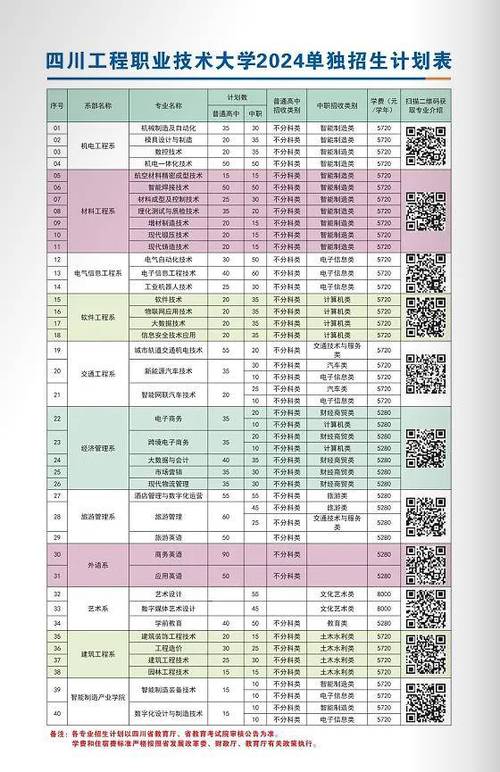 四川工程职业学校的分数，四川工程职业-第7张图片-职教招生网