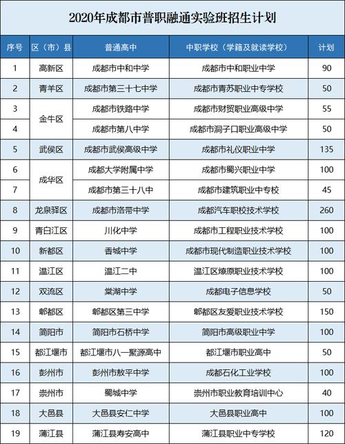 成都现代制造职业学校，成都现代制造职业学校官方网站？-第4张图片-职教招生网