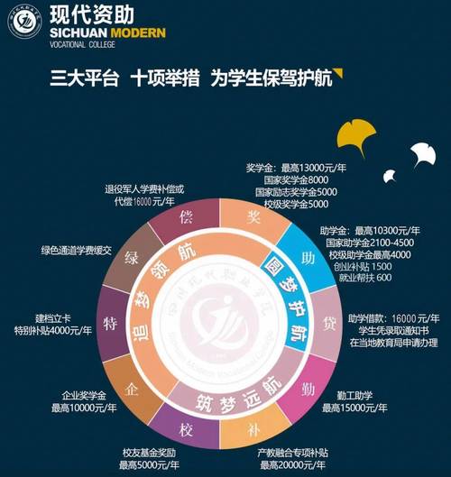 成都现代制造职业学校，成都现代制造职业学校官方网站？-第6张图片-职教招生网