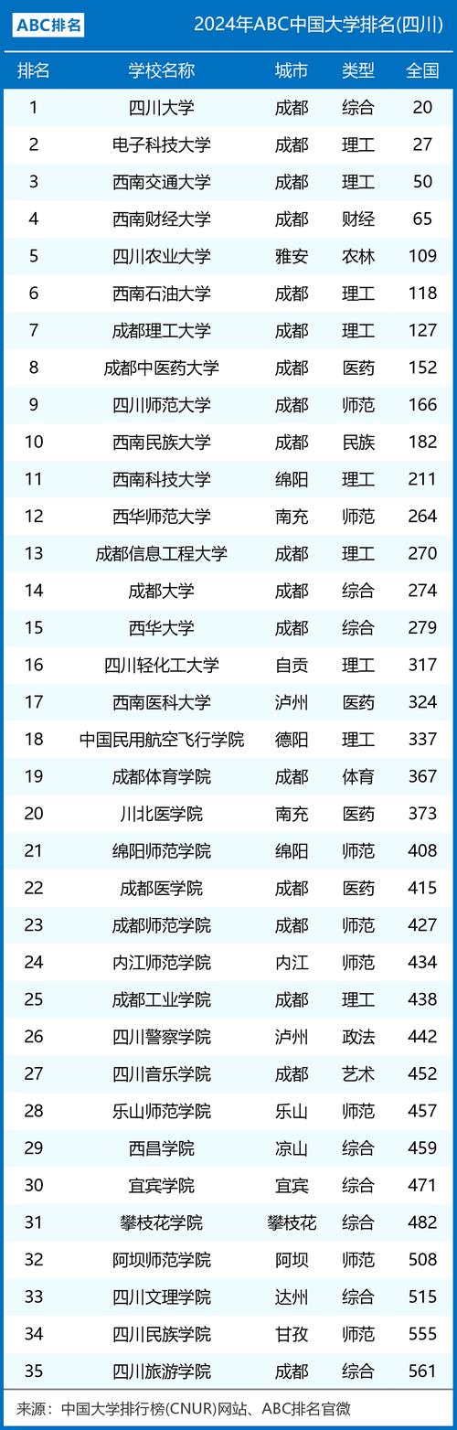 四川天一学院排名？四川天一学院排名多少？