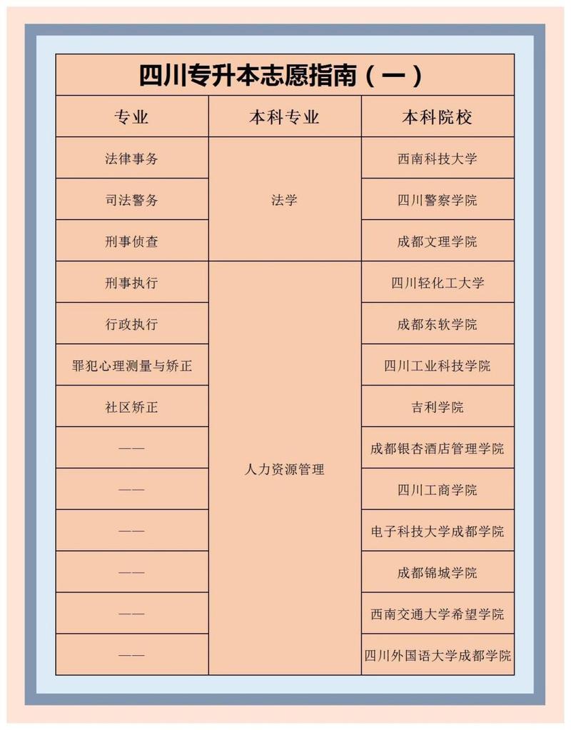 四川天一学院排名？四川天一学院排名多少？-第4张图片-职教招生网