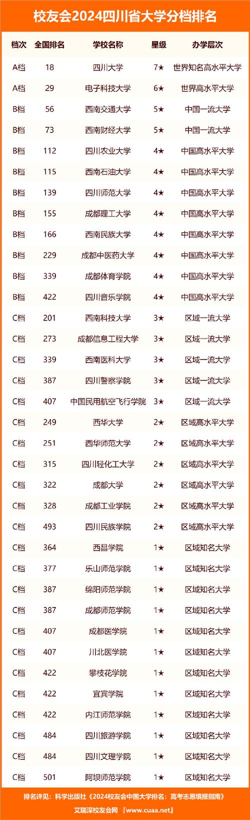 四川天一学院排名？四川天一学院排名多少？-第5张图片-职教招生网