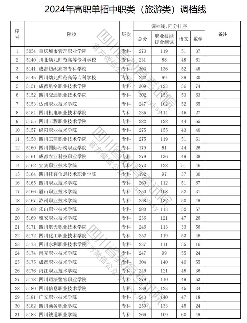 成都技术职业学校？成都技术职业学校是公办还是民办？-第7张图片-职教招生网