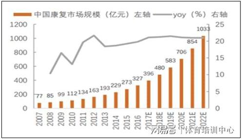 康复治疗专业就业前景，康复治疗专业就业前景专科