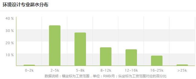 室内设计就业前景怎么样，室内设计就业前景如何？-第8张图片-职教招生网