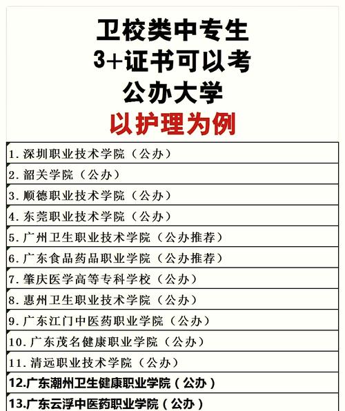 公办护理专业专科学校？全国公办护理专科院校有哪些？-第1张图片-职教招生网