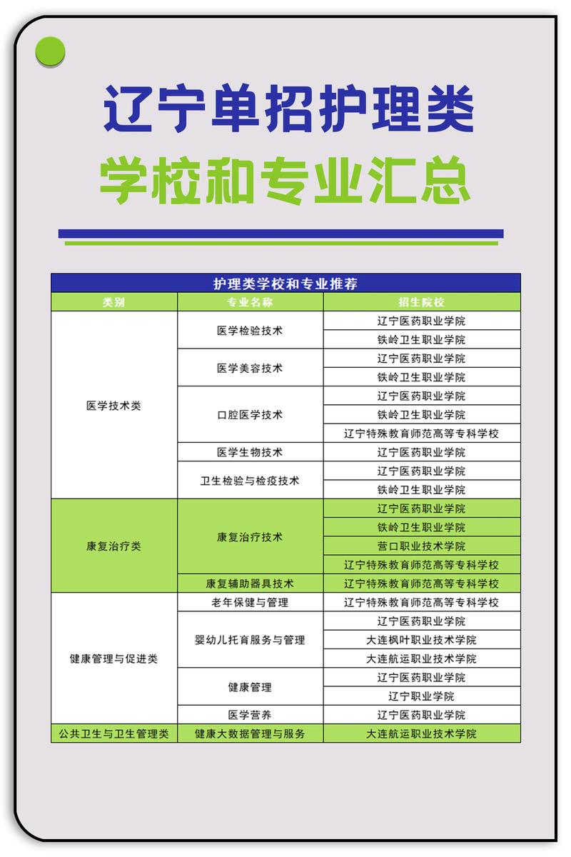 公办护理专业专科学校？全国公办护理专科院校有哪些？-第3张图片-职教招生网