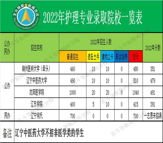 公办护理专业专科学校？全国公办护理专科院校有哪些？-第7张图片-职教招生网