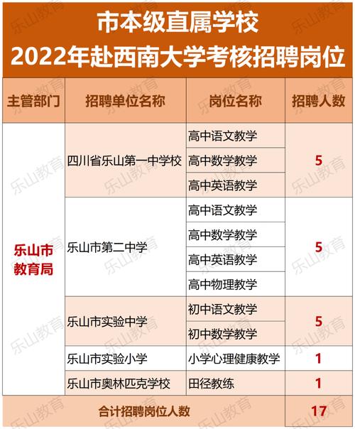 峨眉山职业学校有哪些？峨眉山职业学校有哪些专业好？-第7张图片-职教招生网