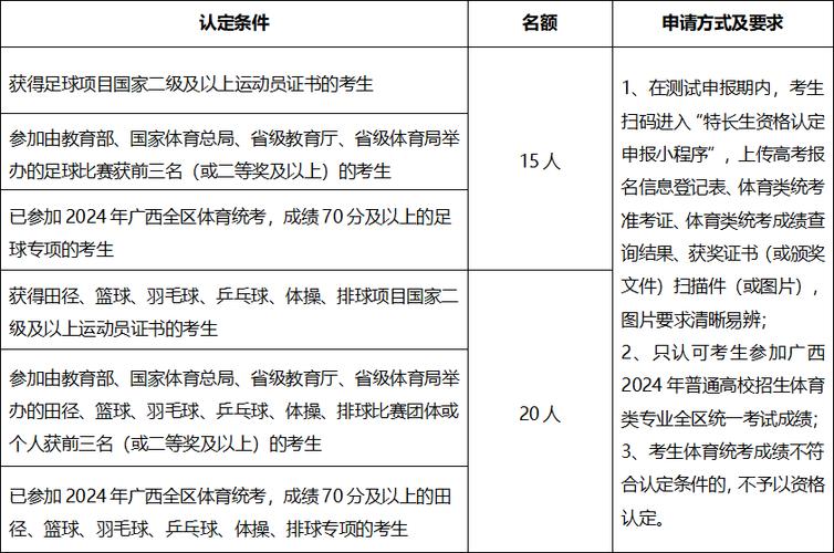 柳州铁道职业技术学院数字媒体艺术设计，柳州铁道职业技术学院贴吧,2018新生群？