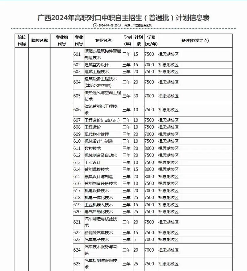 柳州铁道职业技术学院数字媒体艺术设计，柳州铁道职业技术学院贴吧,2018新生群？-第2张图片-职教招生网