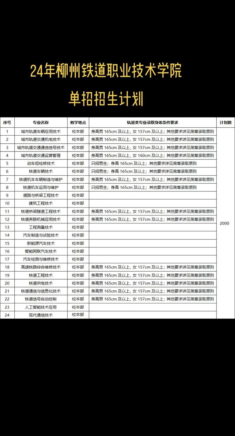 柳州铁道职业技术学院数字媒体艺术设计，柳州铁道职业技术学院贴吧,2018新生群？-第3张图片-职教招生网