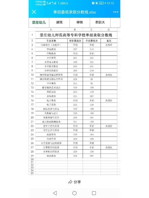 柳州铁道职业技术学院数字媒体艺术设计，柳州铁道职业技术学院贴吧,2018新生群？-第4张图片-职教招生网