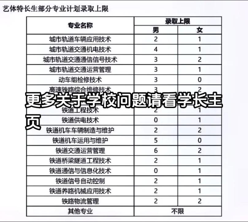 柳州铁道职业技术学院数字媒体艺术设计，柳州铁道职业技术学院贴吧,2018新生群？-第5张图片-职教招生网