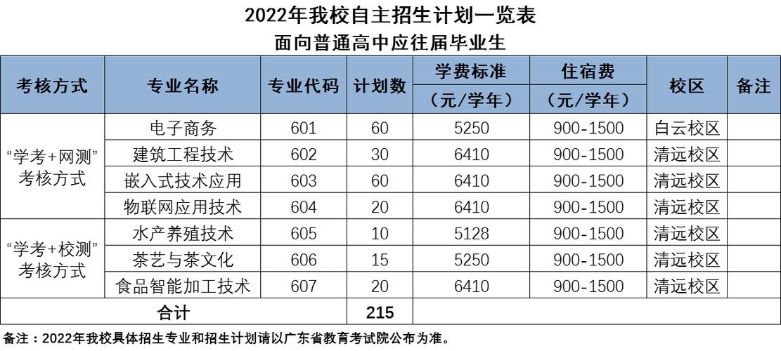 科贸职业学院专业？广东科贸职业学院专业？-第1张图片-职教招生网