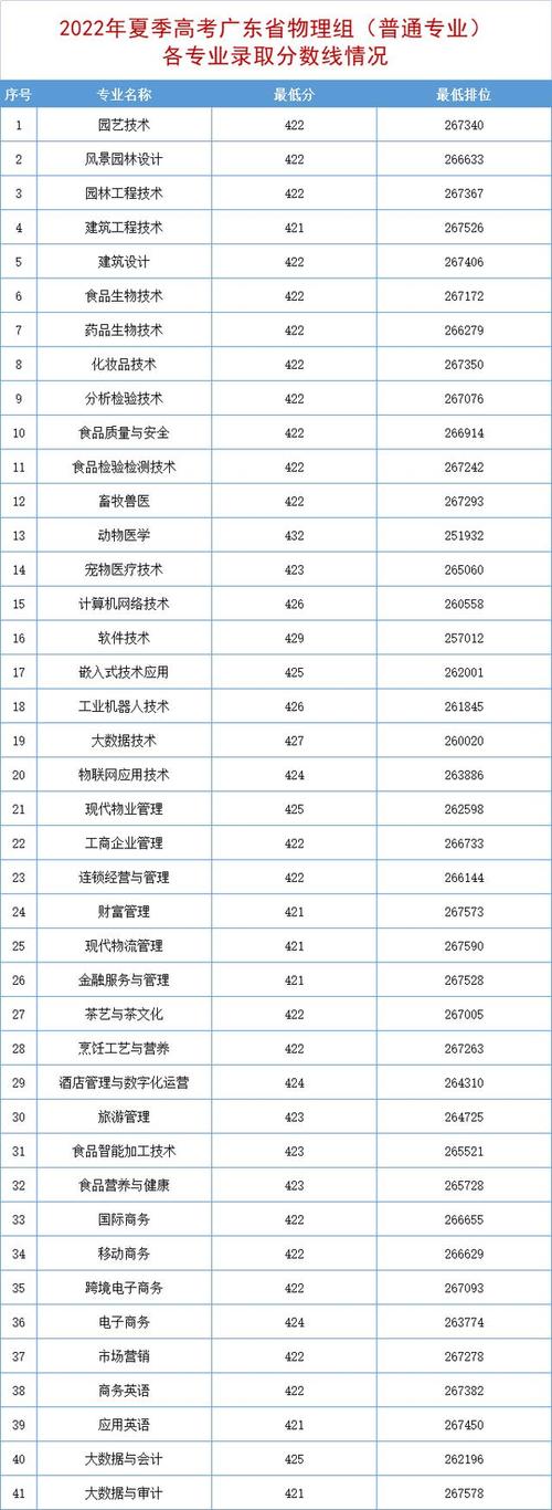 科贸职业学院专业？广东科贸职业学院专业？-第2张图片-职教招生网