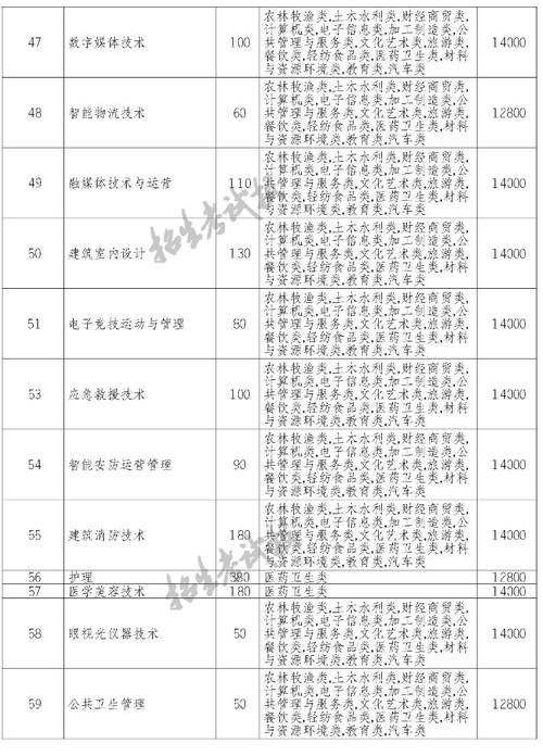 科贸职业学院专业？广东科贸职业学院专业？-第3张图片-职教招生网