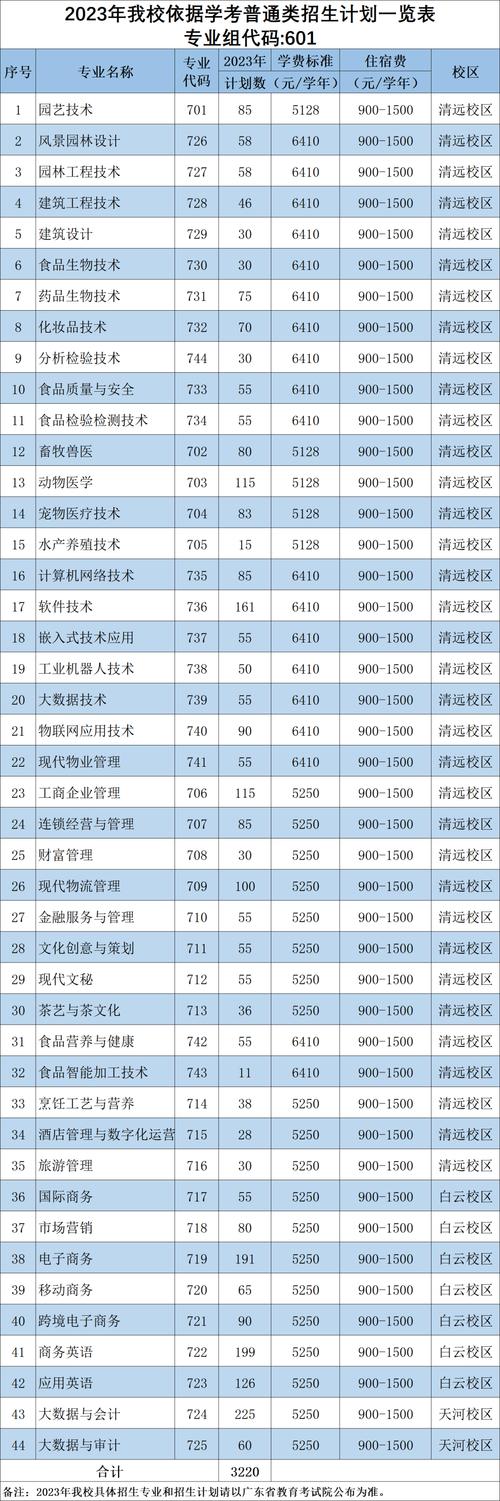 科贸职业学院专业？广东科贸职业学院专业？-第4张图片-职教招生网