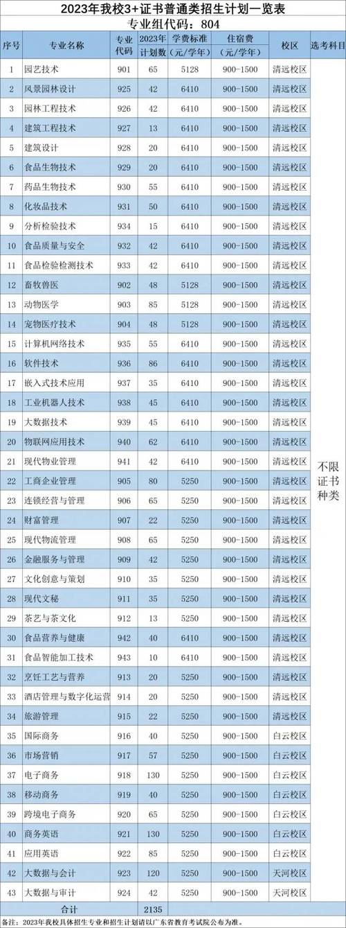 科贸职业学院专业？广东科贸职业学院专业？-第5张图片-职教招生网