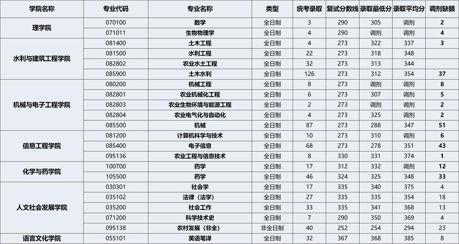 电子机械工程学院？电子机械工程学院是本科吗？-第4张图片-职教招生网