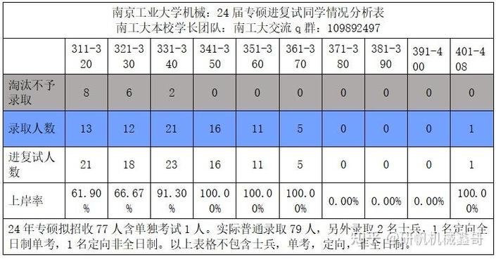 电子机械工程学院？电子机械工程学院是本科吗？-第7张图片-职教招生网