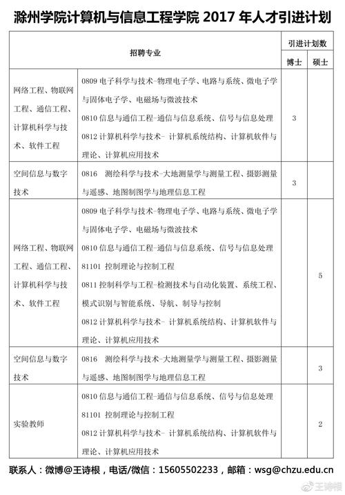 电子机械工程学院？电子机械工程学院是本科吗？-第8张图片-职教招生网