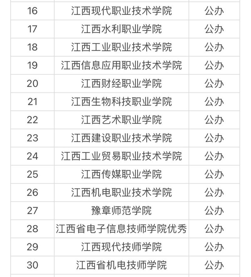 江西省电子信息工程学校是技校吗，江西省电子信息工程学校是职高吗-第6张图片-职教招生网