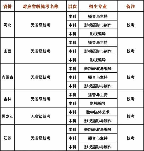 四川现代艺术职业学院，四川现代艺术职业学校-第2张图片-职教招生网