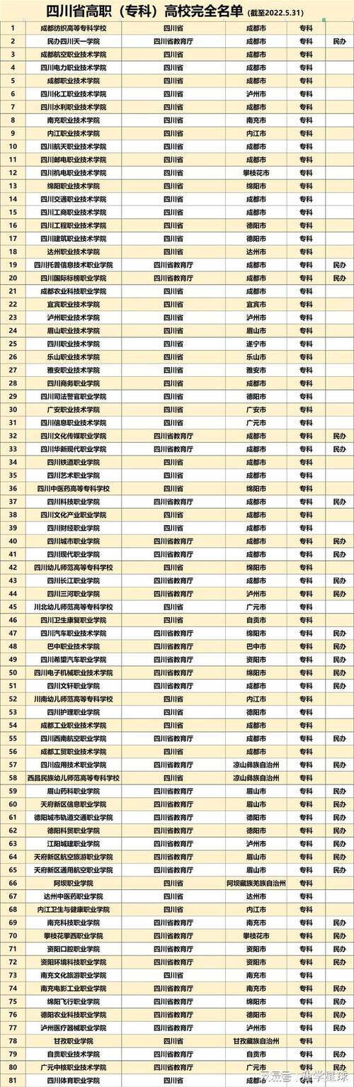 四川现代艺术职业学院，四川现代艺术职业学校-第4张图片-职教招生网