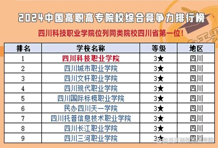 四川现代艺术职业学院，四川现代艺术职业学校-第7张图片-职教招生网