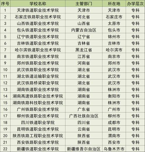 重庆铁路工程学院，重庆铁路技工学院-第6张图片-职教招生网