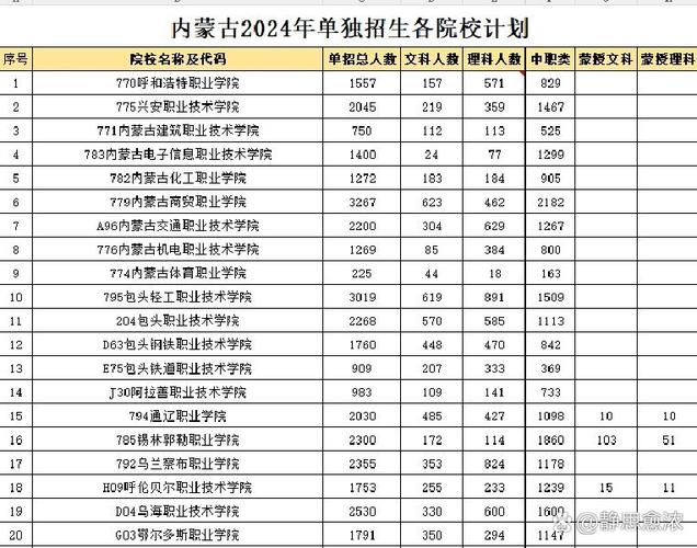 包头钢铁职业技术学院空乘？包头钢铁职业技术学院空乘学费为啥比包二轻高？-第2张图片-职教招生网