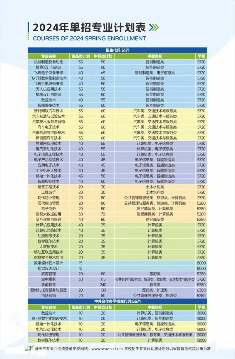 成都航天技术学校，成都航天技术学校定向生分数线