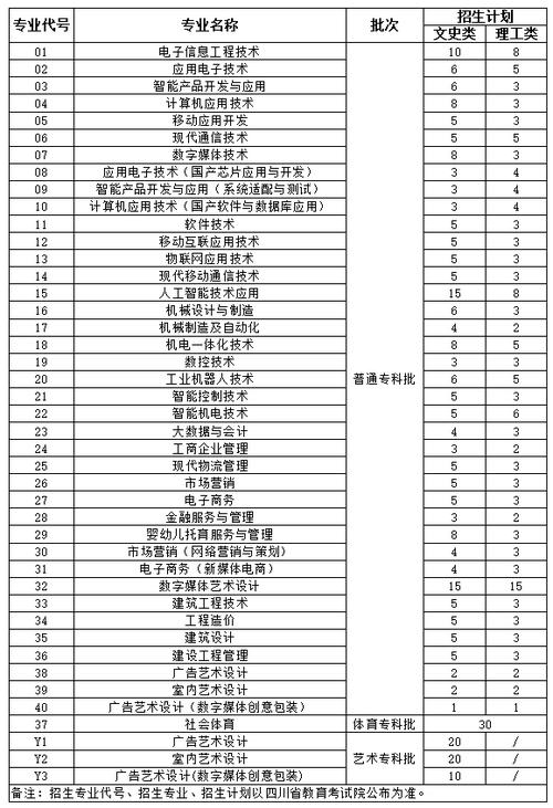 泸州技术职业学校有什么专业？泸州技术职业学校有哪些？-第2张图片-职教招生网