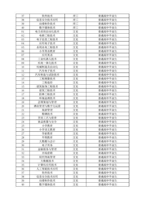 泸州技术职业学校有什么专业？泸州技术职业学校有哪些？-第5张图片-职教招生网