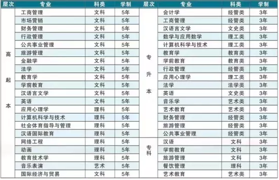 泸州技术职业学校有什么专业？泸州技术职业学校有哪些？-第6张图片-职教招生网