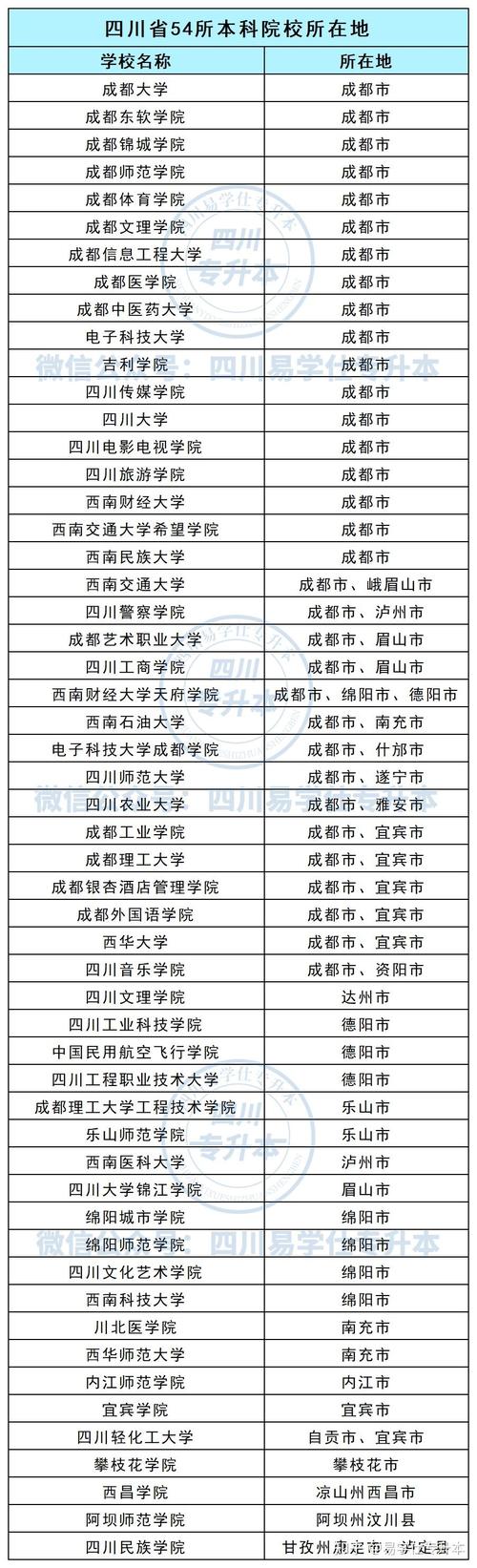 成都的正规职业学校，成都的正规职业学校在哪里-第3张图片-职教招生网