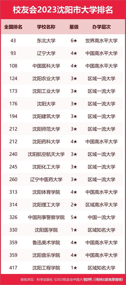 辽宁水利职业技术学校，辽宁水利水电职业学院？-第1张图片-职教招生网