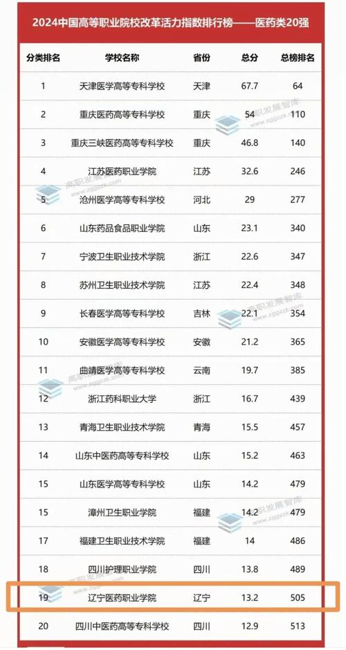 辽宁水利职业技术学校，辽宁水利水电职业学院？-第3张图片-职教招生网