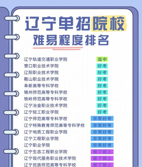 辽宁水利职业技术学校，辽宁水利水电职业学院？-第4张图片-职教招生网