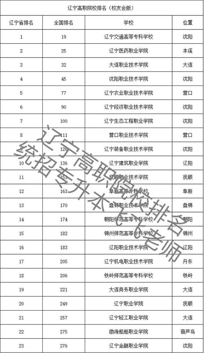 辽宁水利职业技术学校，辽宁水利水电职业学院？-第5张图片-职教招生网