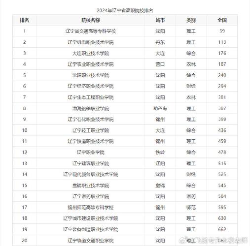 辽宁水利职业技术学校，辽宁水利水电职业学院？-第7张图片-职教招生网