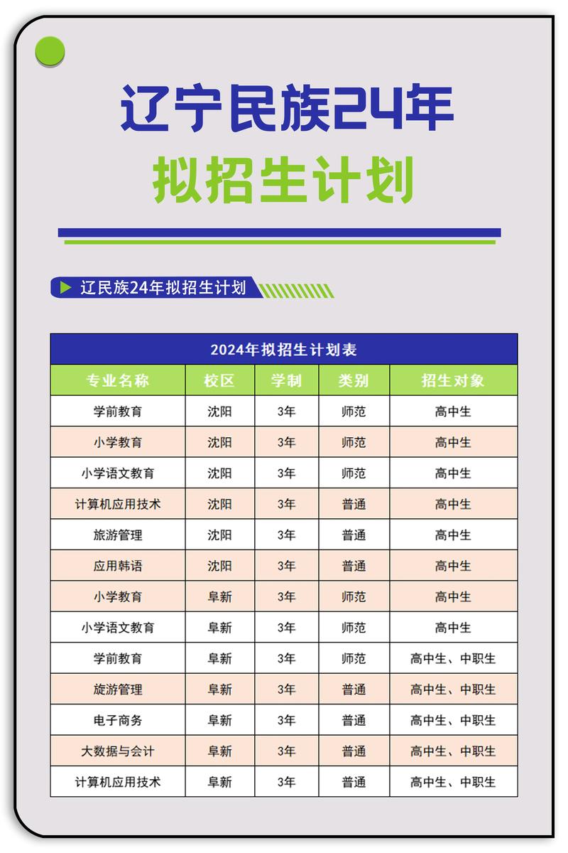 辽宁水利职业技术学校，辽宁水利水电职业学院？-第8张图片-职教招生网