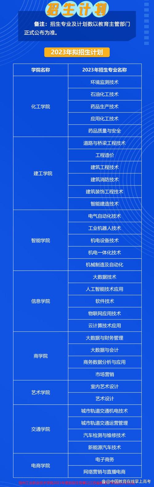 汽车检测与维修技术的专业代码，汽车检测与维修专业类别？-第2张图片-职教招生网