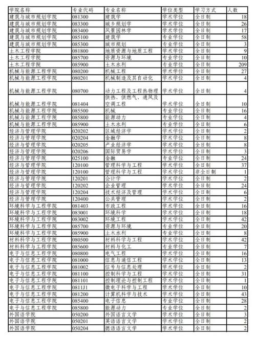 汽车检测与维修技术的专业代码，汽车检测与维修专业类别？-第3张图片-职教招生网