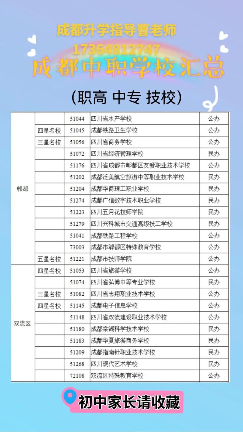 成都建筑职中？成都市建筑职业中专校专业学校？-第3张图片-职教招生网