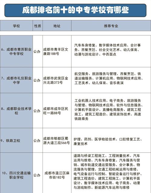 成都建筑职中？成都市建筑职业中专校专业学校？-第5张图片-职教招生网