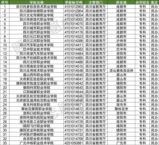 成都哪家职业学校比较好，成都哪家职业学校较好？-第3张图片-职教招生网