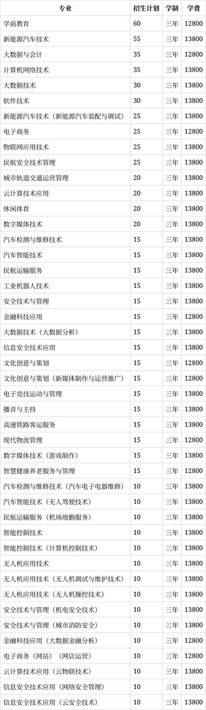 天府新区信息职业职业学院？天府新区信息职业技术学院官方网站？-第2张图片-职教招生网